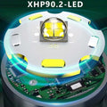 3000000LM Upgrade Headlamp Sensor XHP90 Fishing Headlight By 18650 Battery Flashlight USB Rechargeable Head Lights Torch Lantern X2502251
