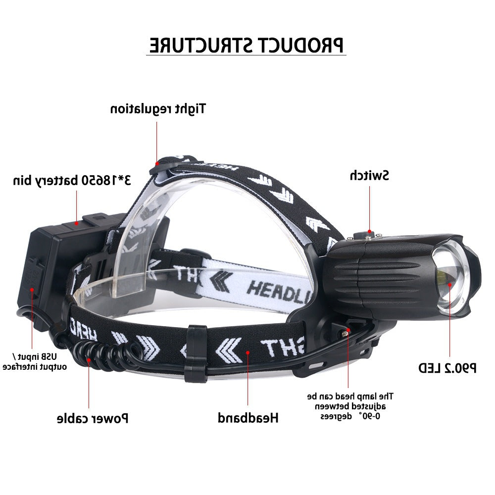Color: Headlight plus 3 18650 batteri - Strong Headlight Usb Display New Charging Can Input And Output Battery Headlight