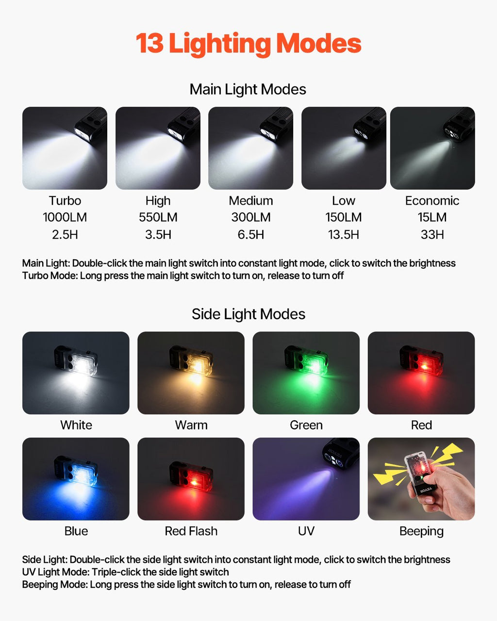 Rechargeable Keychain Flashlight, Mini LED Flashlight with 13 Lighting Modes, Portable Pocket Flashlight with Clip, Magnetic Tail & 180? Rotating Head for Everyday Carry, Camping, Emergencies