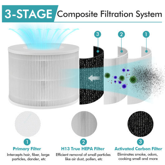 3-in-1 H13 True HEPA Activated Carbon Air Purifier Replacement Filter - Color: White