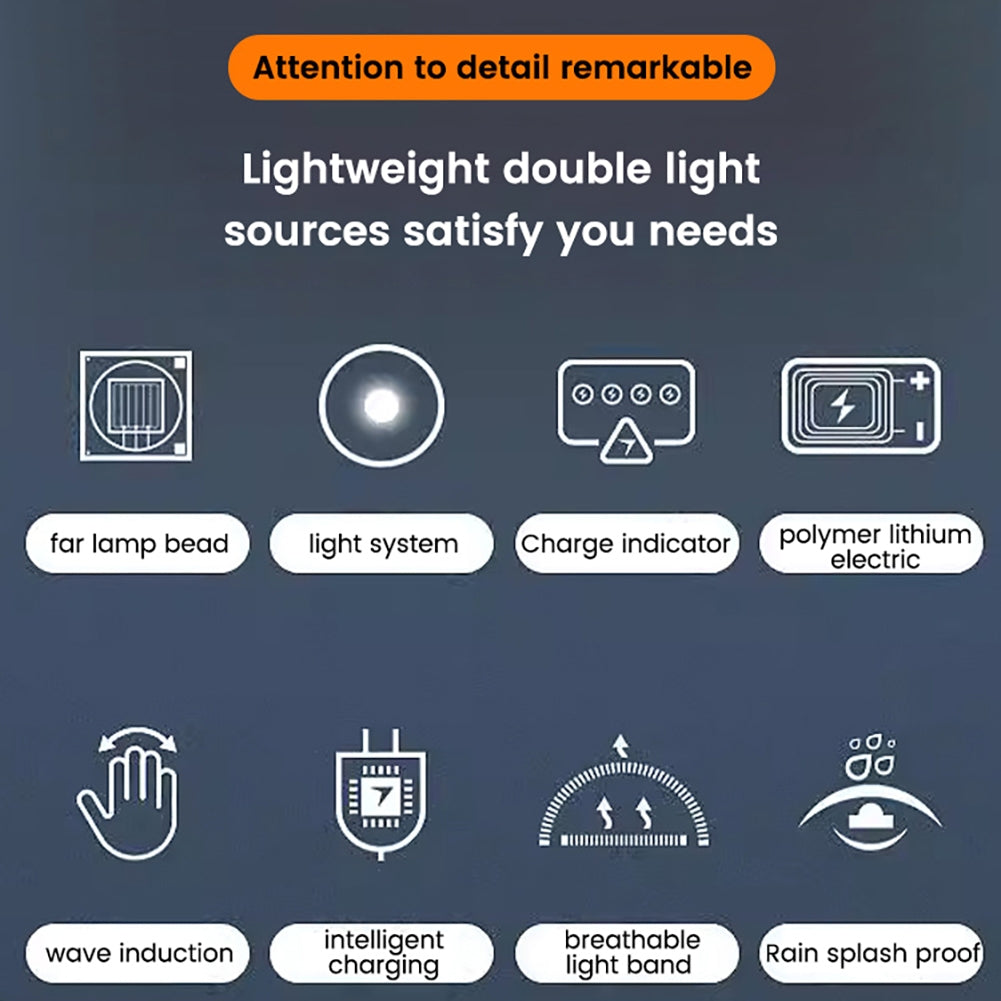 LED Outdoor Headlight Dual Light Source Torch Lamp With Inductive Switch 30-angle Free Adjustment High Lumens Flashlight For Home Outdoor Camping Fishing WH0168 headlight