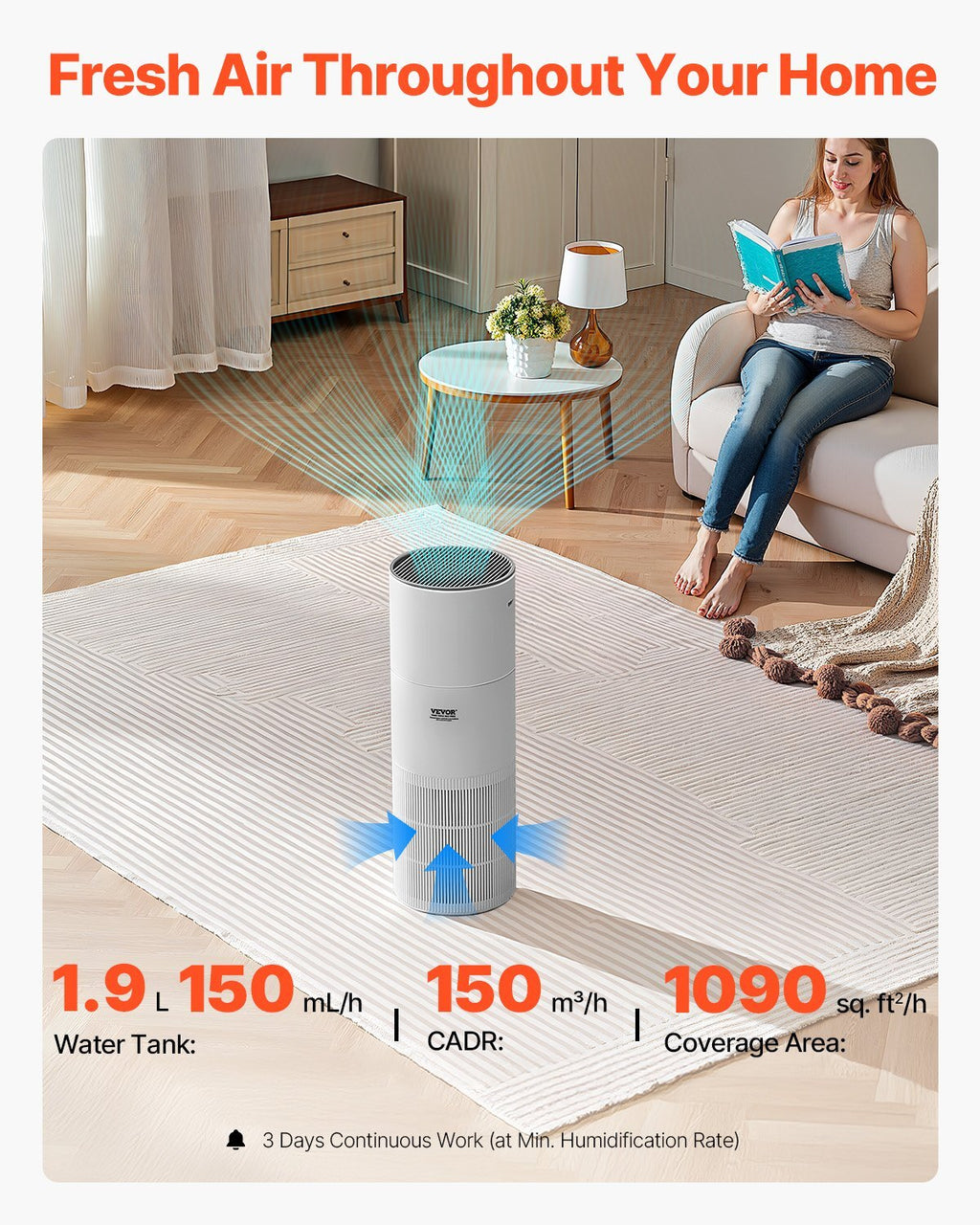 Air Purifier, Covers Up to 1090 ft in One Hour, True HEPA 11 Filter, 22dB Quiet, Filters Up to 95% of Pollen, Smoke, Dust, Pet Dander, Odor, Hair, Air Cleaner for Home, Large Room, Bedroom