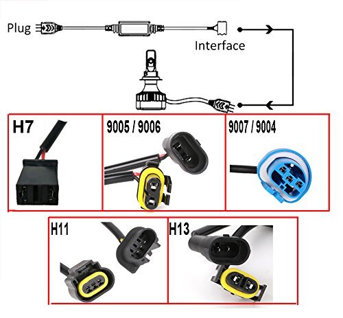 2Pcs Car H4 Warning Error Decoder Canceller Capacitor Anti-flicker LED Headlight Harness
