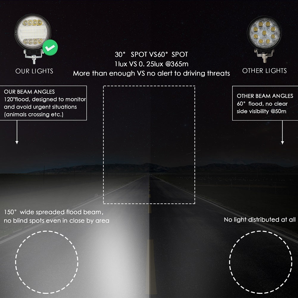 4inch Round LED Work Light 4WD SUV LED 200W 6000K Flood Spot Beams Offroad Bar Car Headlight