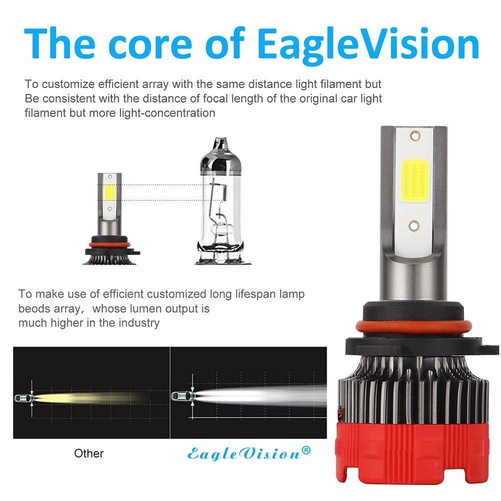 2PCS 120W 12000LM Mini Assembly H1 H7 H4 H8/H9/H11 9005 9006 LED Car HeadLight Fog light 9006