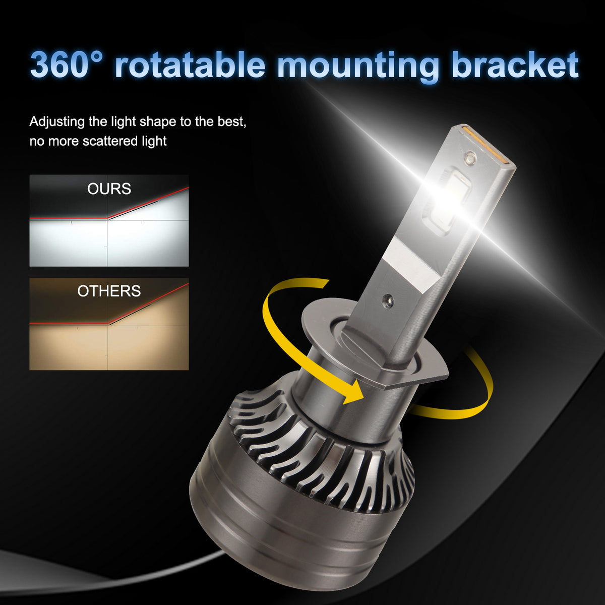 1 pair Car Headlamp LED Headlight Bulb 60W 6,000LM ZES-3575 LED chip Automobile LED headlight  H1