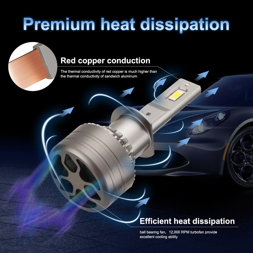 1 pair Car Headlamp LED Headlight Bulb 60W 6,000LM ZES-3575 LED chip Automobile LED headlight  H1