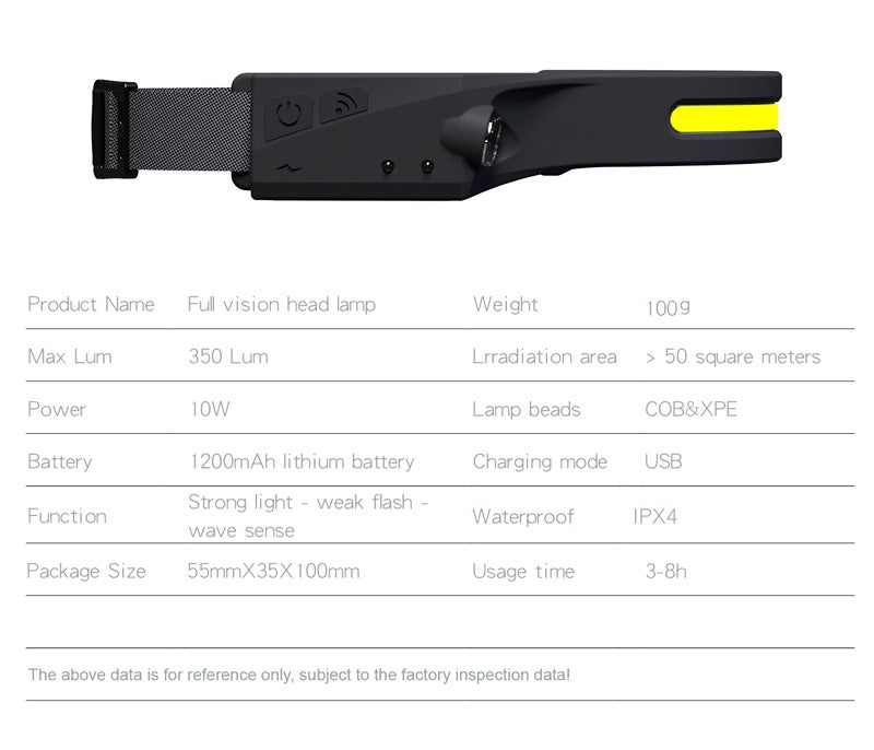 Silicone Headlight Usb Charging Night Running Headlight Outdoor Sensor Headlight Car Inspection Light Black