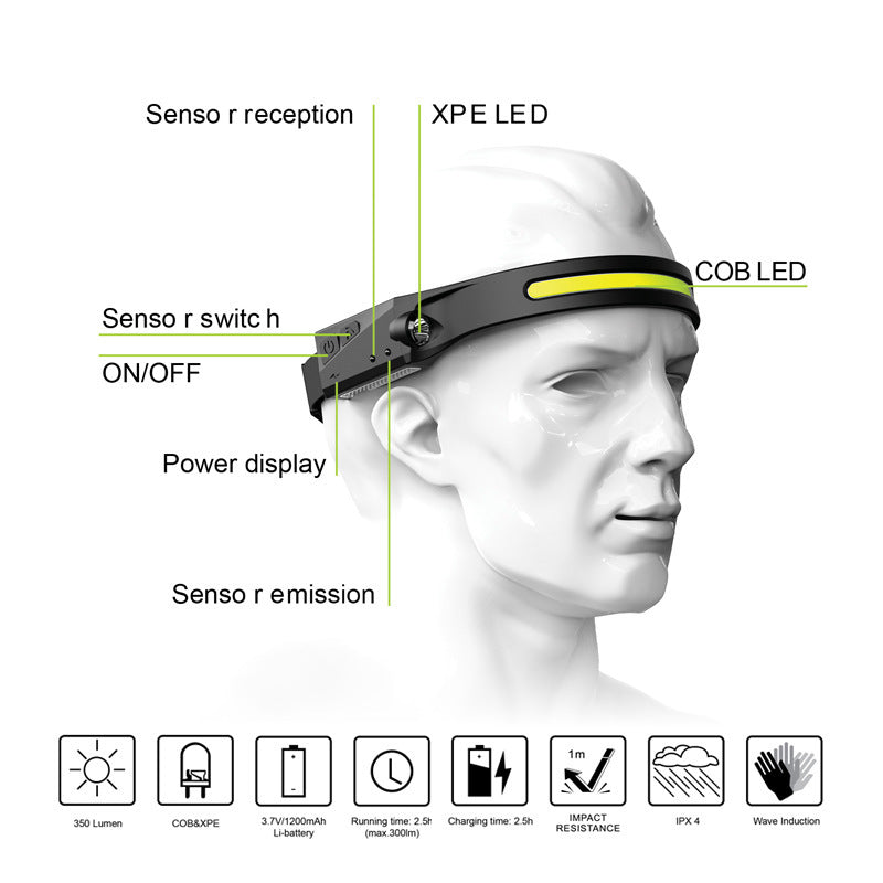 Silicone Headlight Usb Charging Night Running Headlight Outdoor Sensor Headlight Car Inspection Light Black