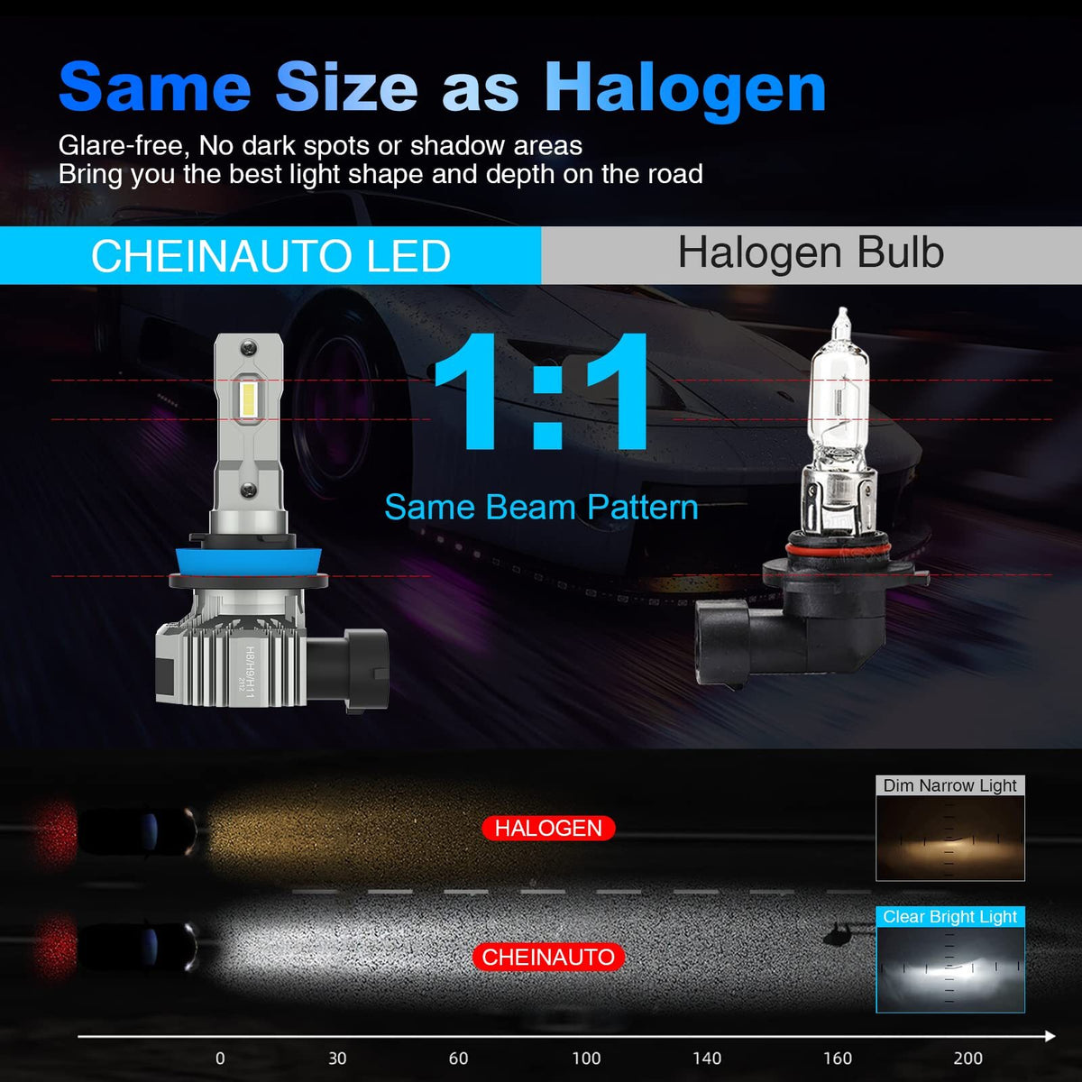 US CHEINAUTO H11 LED Headlight Bulbs 450% Brightness Headlights Bulbs 12000 Lumens Wireless H11 H9 H8 LED Bulbs