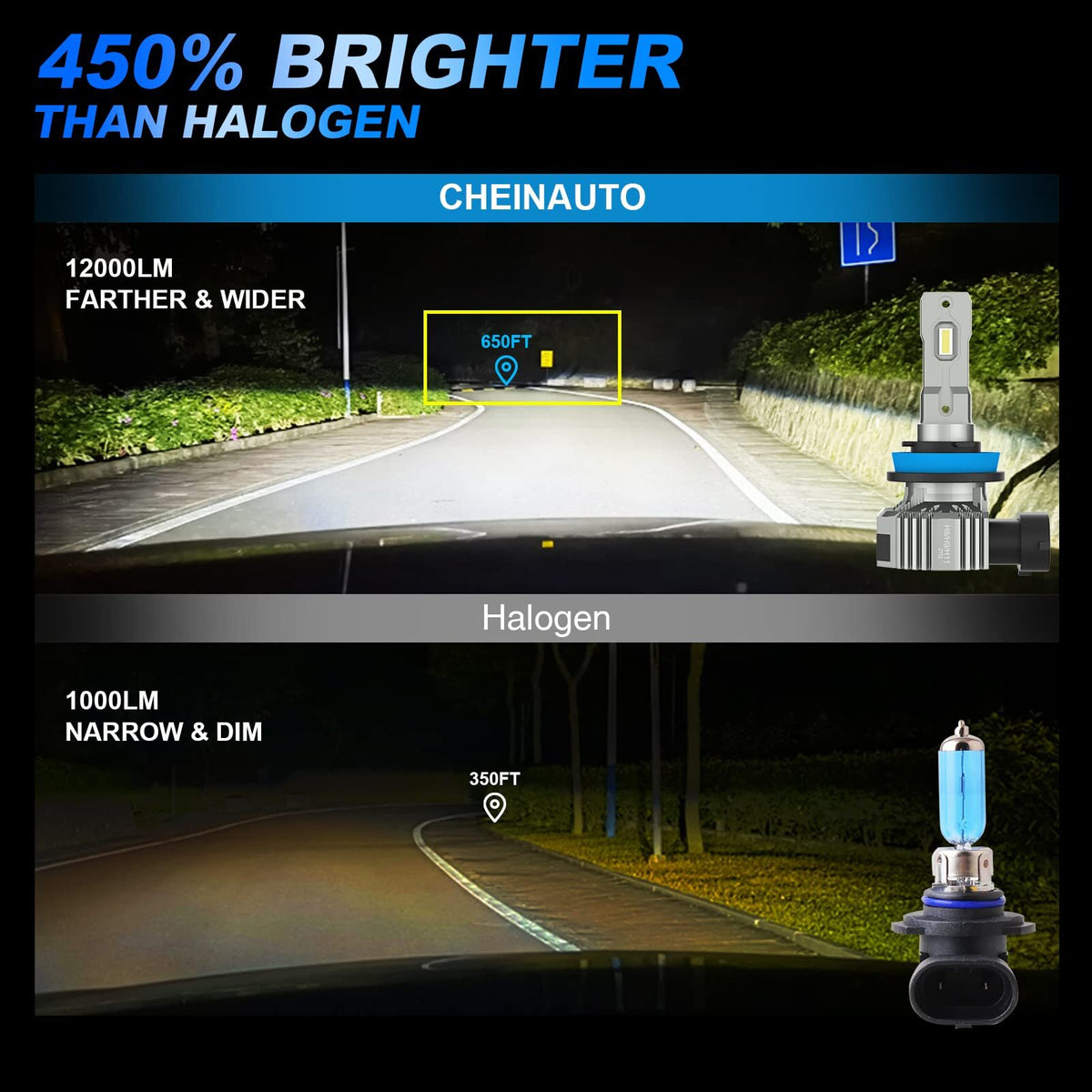 US CHEINAUTO H11 LED Headlight Bulbs 450% Brightness Headlights Bulbs 12000 Lumens Wireless H11 H9 H8 LED Bulbs