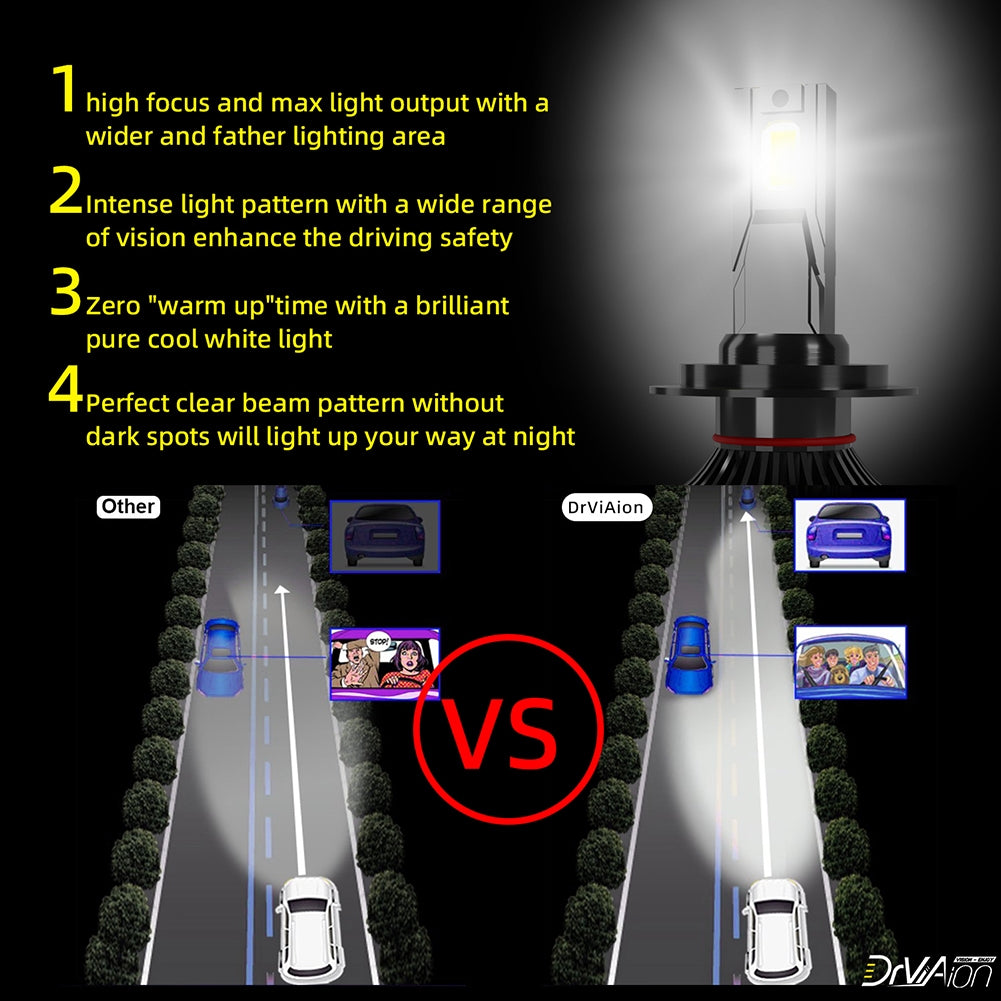 1 Pair Of Car  Led  Headlight Bulbs Ip68 Waterproof High-brightness High Power Good Heat Dissipation Quick Installation Car Led Lamp F4 H7