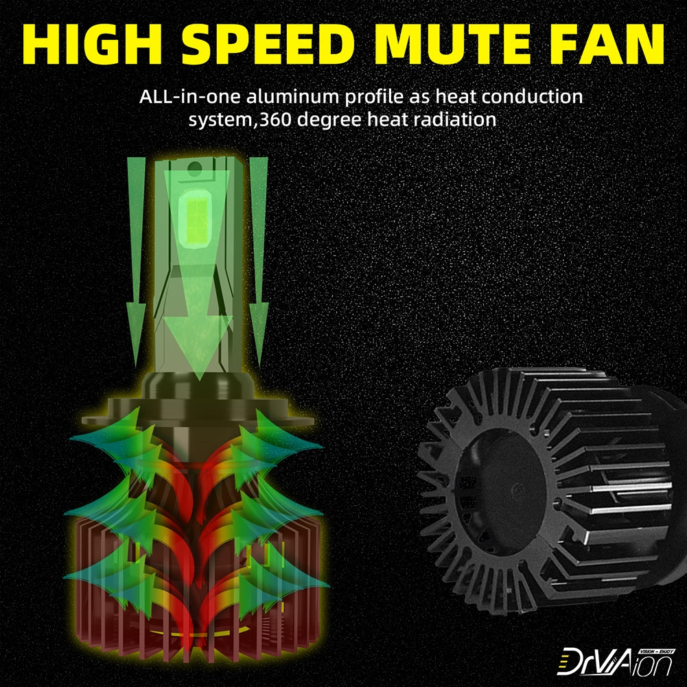 1 Pair Of Car  Led  Headlight Bulbs Ip68 Waterproof High-brightness High Power Good Heat Dissipation Quick Installation Car Led Lamp F4 H7
