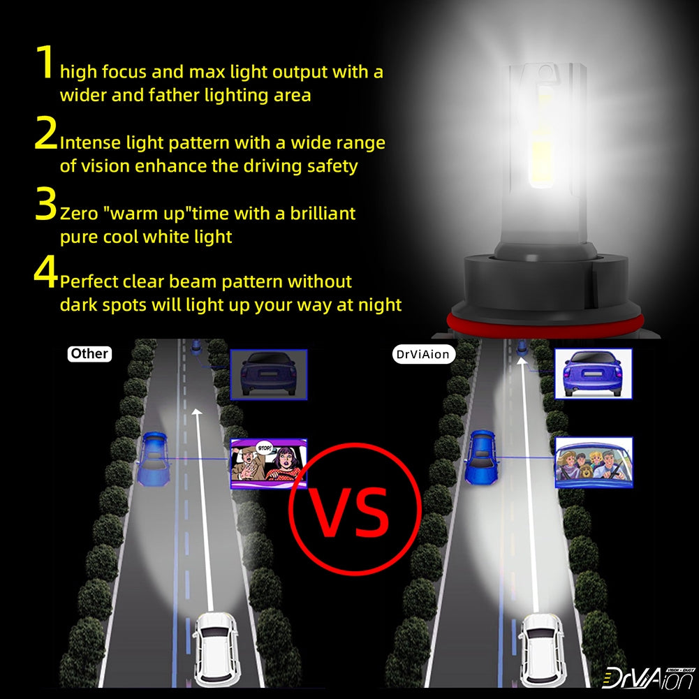 1 Pair Of Car  Led  Headlight Bulbs Ip68 Waterproof High-brightness High Power Good Heat Dissipation Quick Installation Car Led Lamp F4 H10