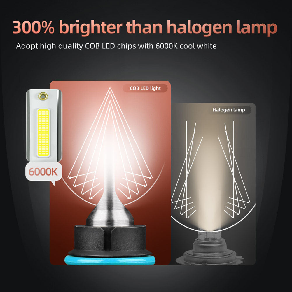 1 Pair Aluminum Car  Led  Headlight Ip68 Waterproof Heatproof 6000k 12000/min Cob Bulbs 9004/HB1