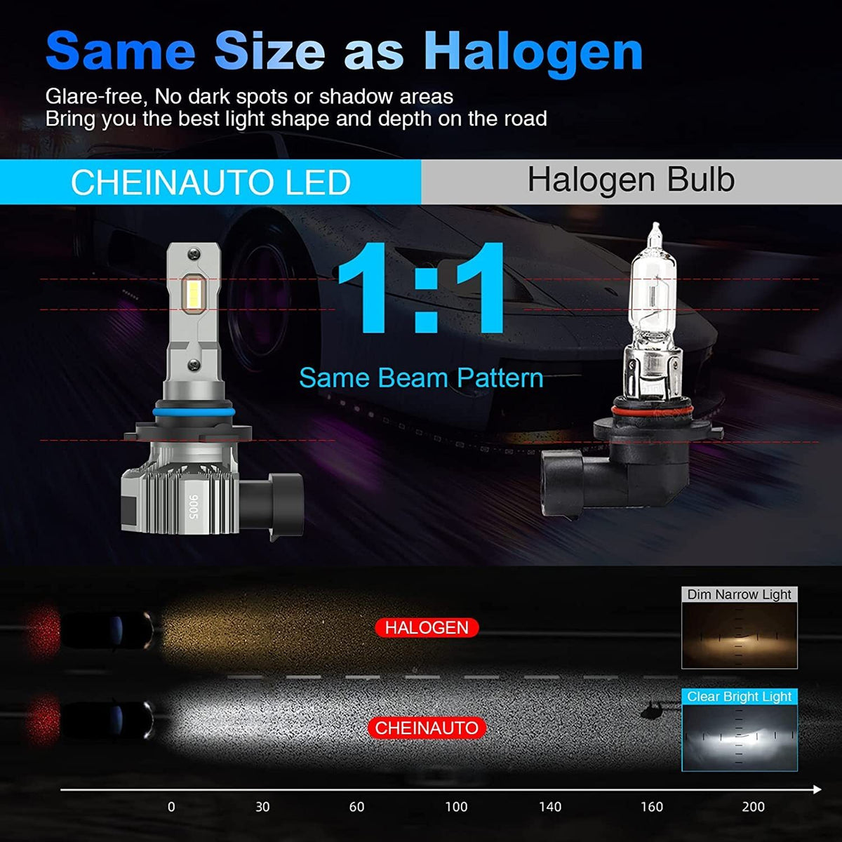 US CHEINAUTO 9005 HB3 9006 HB4 LED Headlight Bulbs Combo12000 Lumens 6000K 450% Brighter High Low Beam