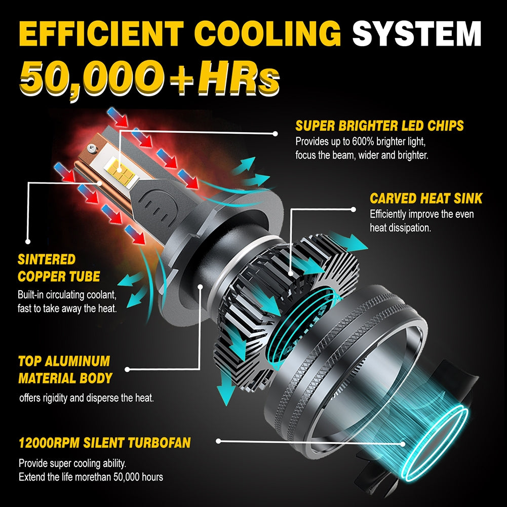 1 Pair Car LED Headlight Bulbs H1 9005 H7 H4 High-Power Liquid-Cooled Copper Tube Lamp 6000k White Light H11