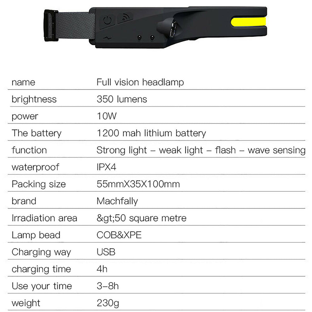 Headlight, Usb Charging 1200mah Dual-light Source Night Running Lamp, Flood Lighting Waterproof Outdoor Hiking Camping Flashlight Black