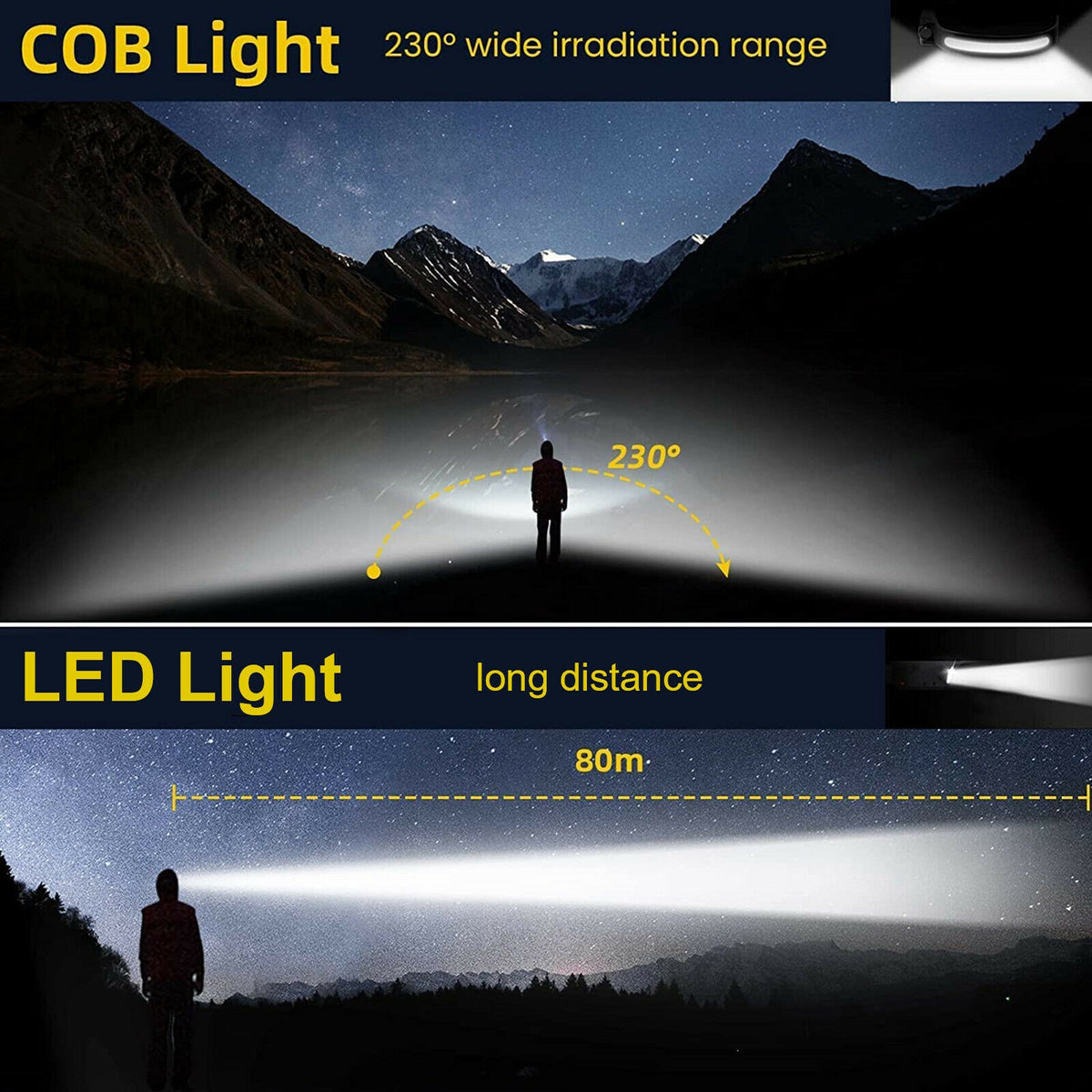 Cob Led Motion Sensing Headlight 5 Modes 350lm Usb Rechargeable