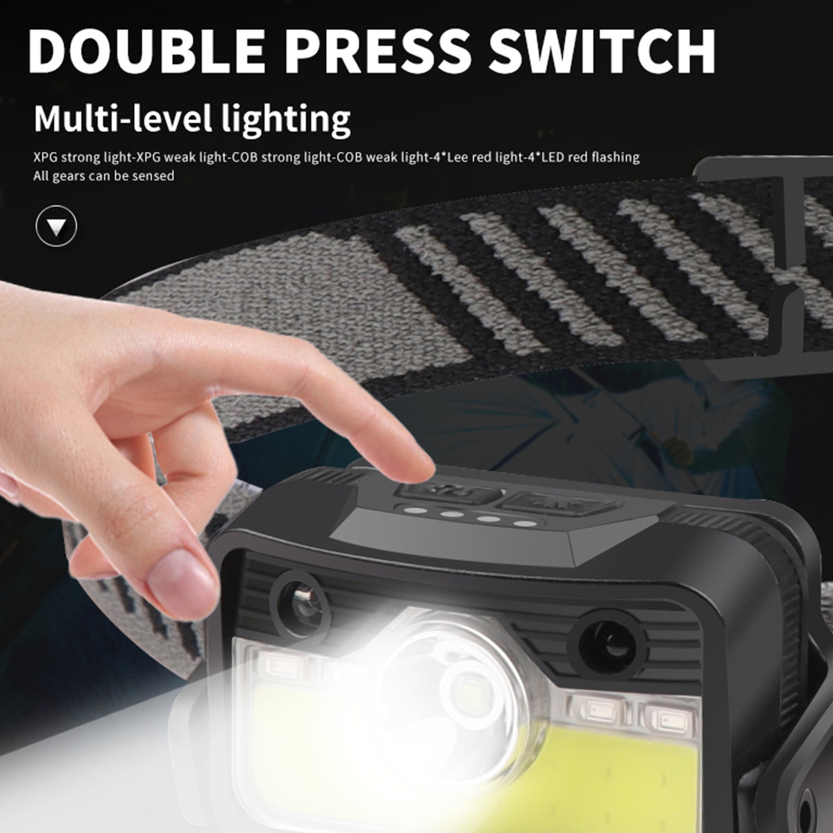 Led Headlight 180 Degree 6 Mode Type C Usb Charging Head-mounted Flashlight