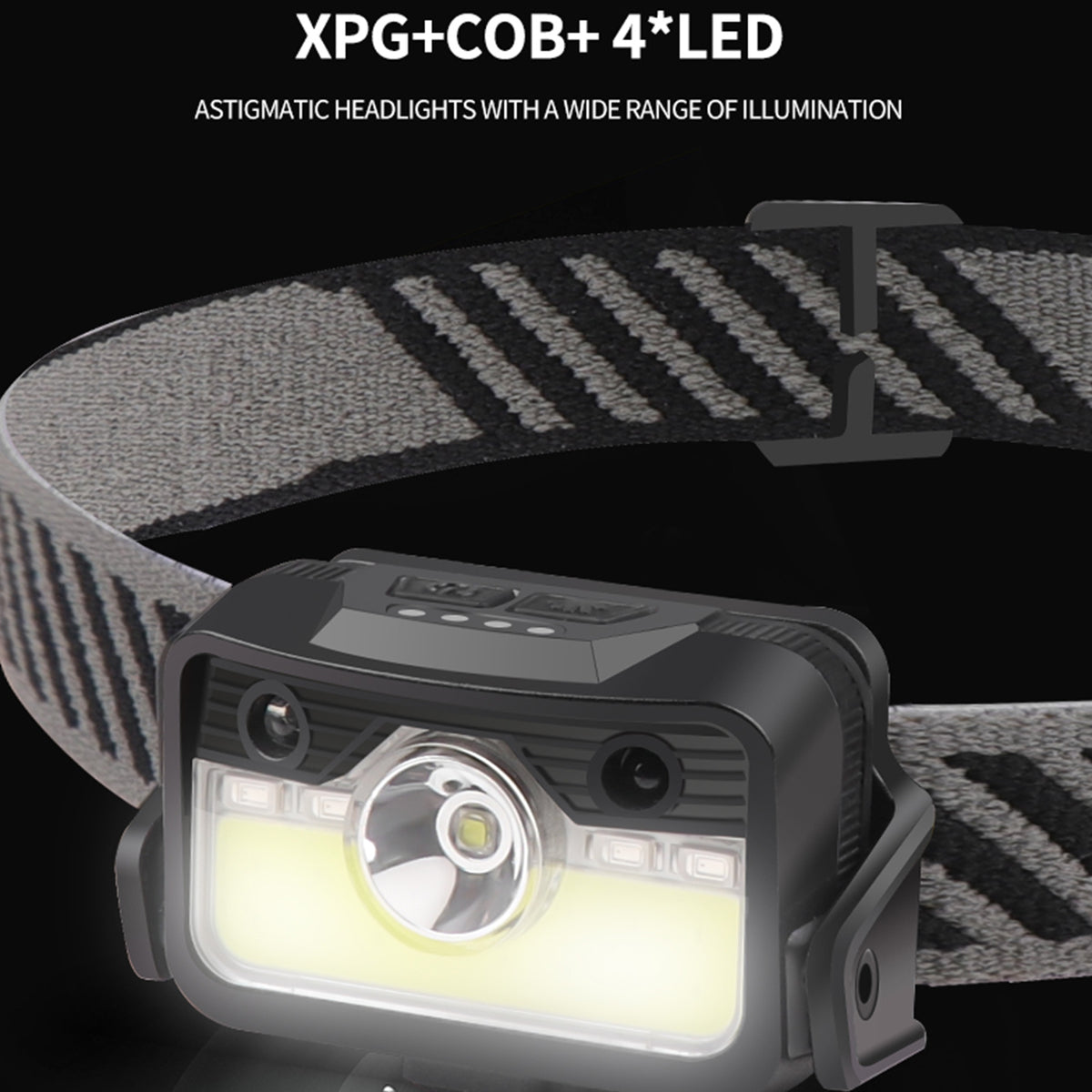 Led Headlight 180 Degree 6 Mode Type C Usb Charging Head-mounted Flashlight