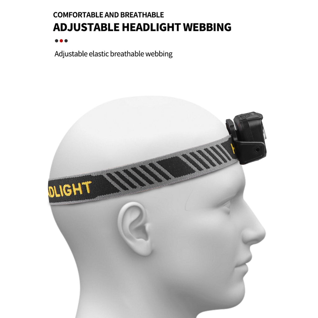 Led Headlight 180 Degree 6 Mode Type C Usb Charging Head-mounted Flashlight