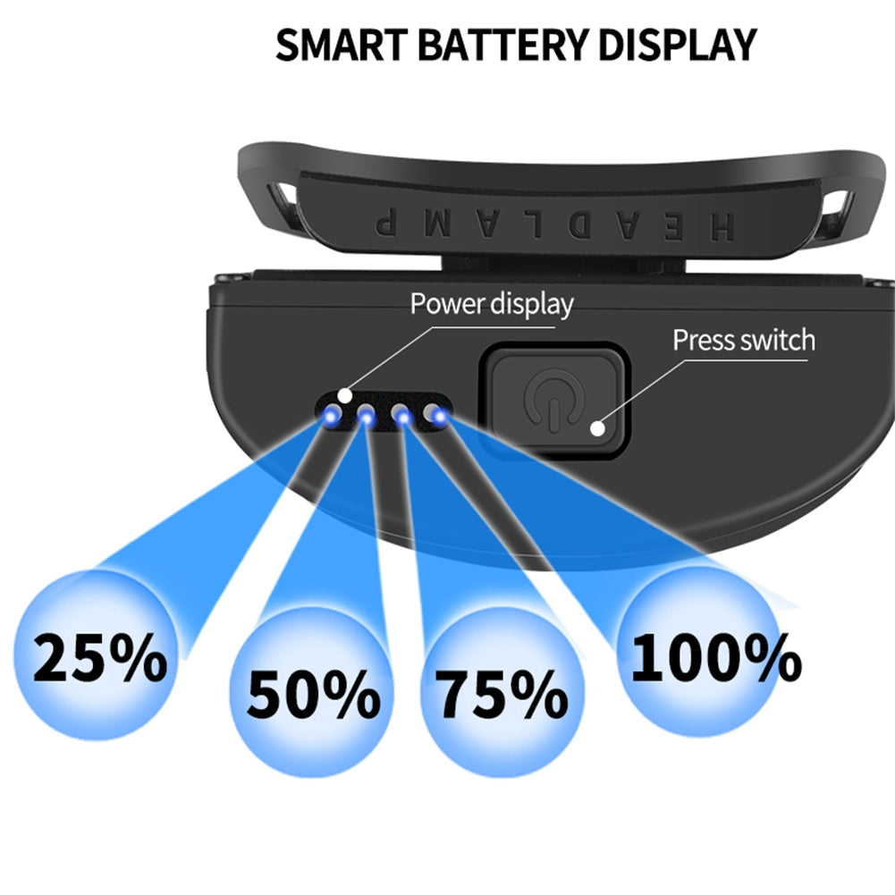 Cob Led Headlight Built-in 1000mah Battery Portable Type-c Rechargeable Head-mounted Flashlight Torch