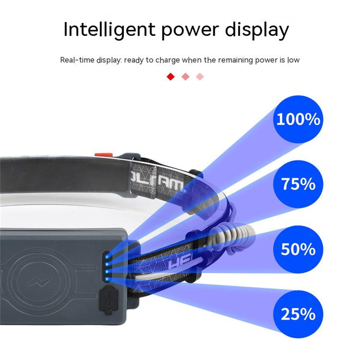 Portable Led Headlight 250lm 3 Levels Usb Charging Strong Light Induction Fishing Lamps with Power Display