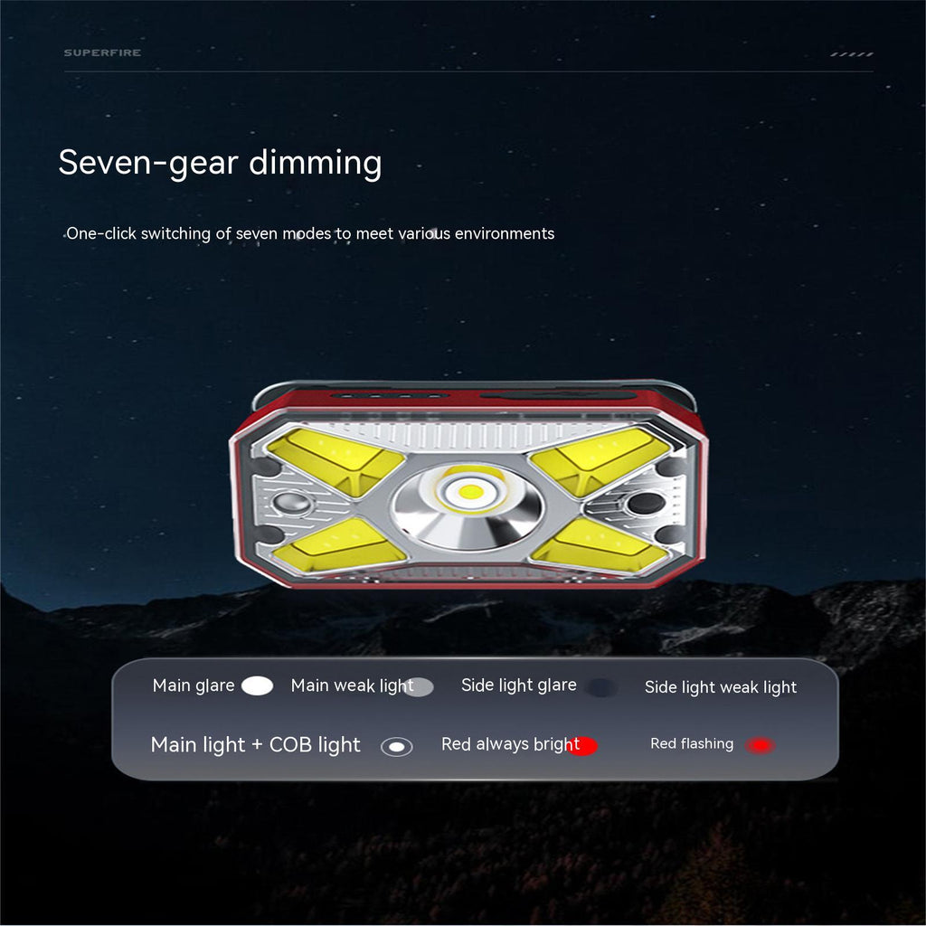 Portable Mini Cob Led Headlight Usb Charging Head-mounted Flashlight Torch Outdoor Fishing Light blue
