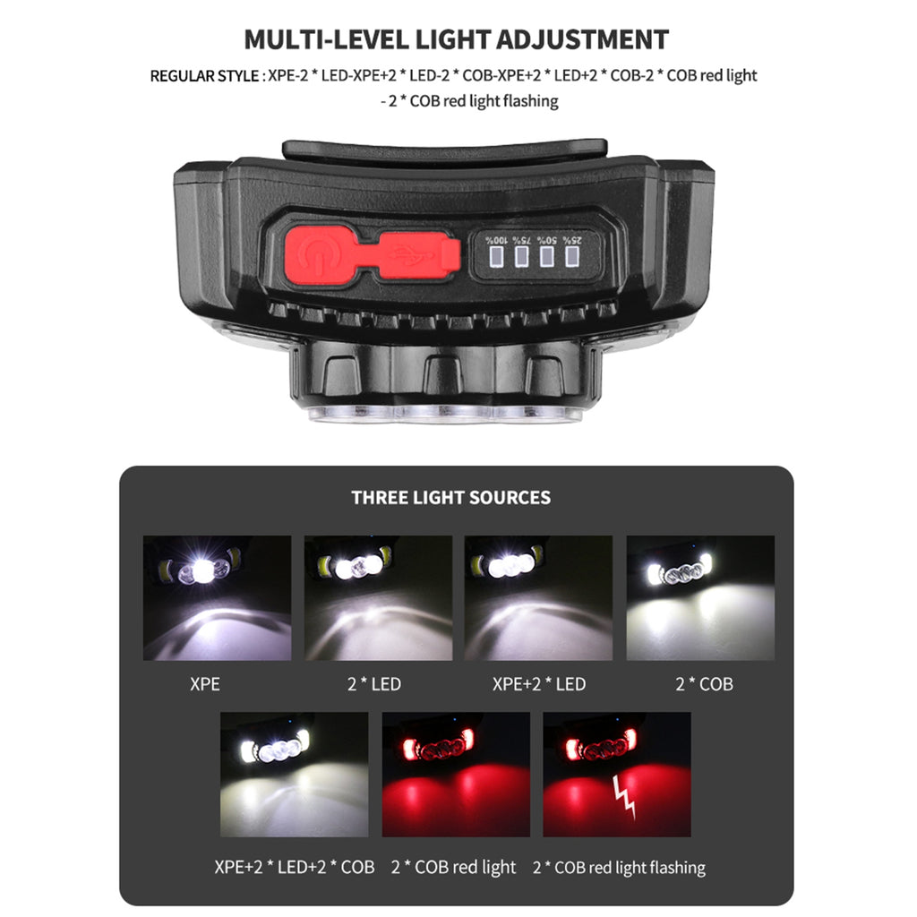 Powerful Led Headlight Ipx4 Waterproof Usb Charging Wave Sensor Power Display Strong Light Head Lamp power display