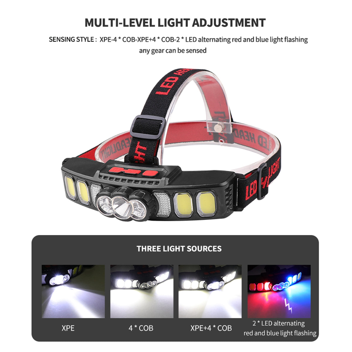 Powerful Led Headlight Usb Charging Wave Sensor Power Display Strong Light Head Lamp Flashlight Lantern light sensor
