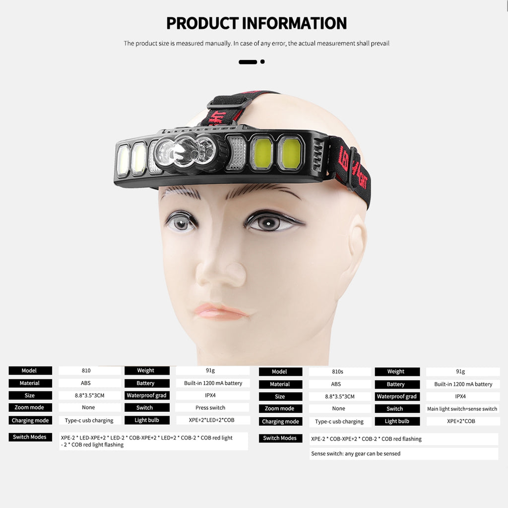 Powerful Led Headlight Usb Charging Wave Sensor Power Display Strong Light Head Lamp Flashlight Lantern light sensor
