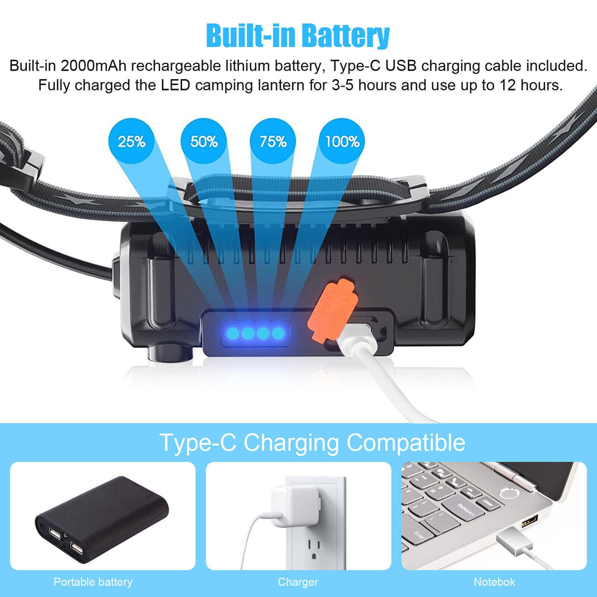 10W Zoomable COB LED Headlamp With Motion Sensor 6 Modes 270/90 Adjustable Angle USB Rechargeable Torch Headlight Flashlight Zoomable (sensing)
