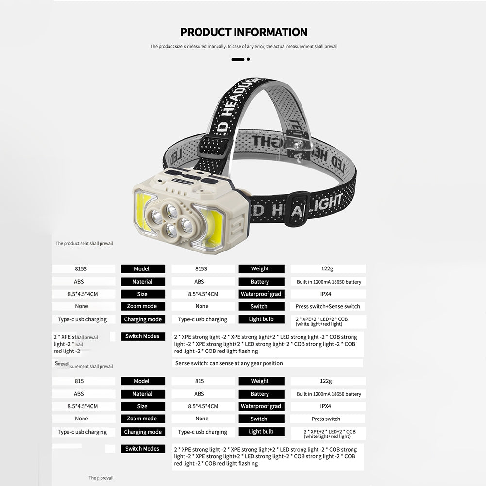 XPE+COB Headlights USB Rechargeable IPX4 Waterproof Power Display Motion Sensor Head Lamp For Camping Mountaineering Running 817S Induction