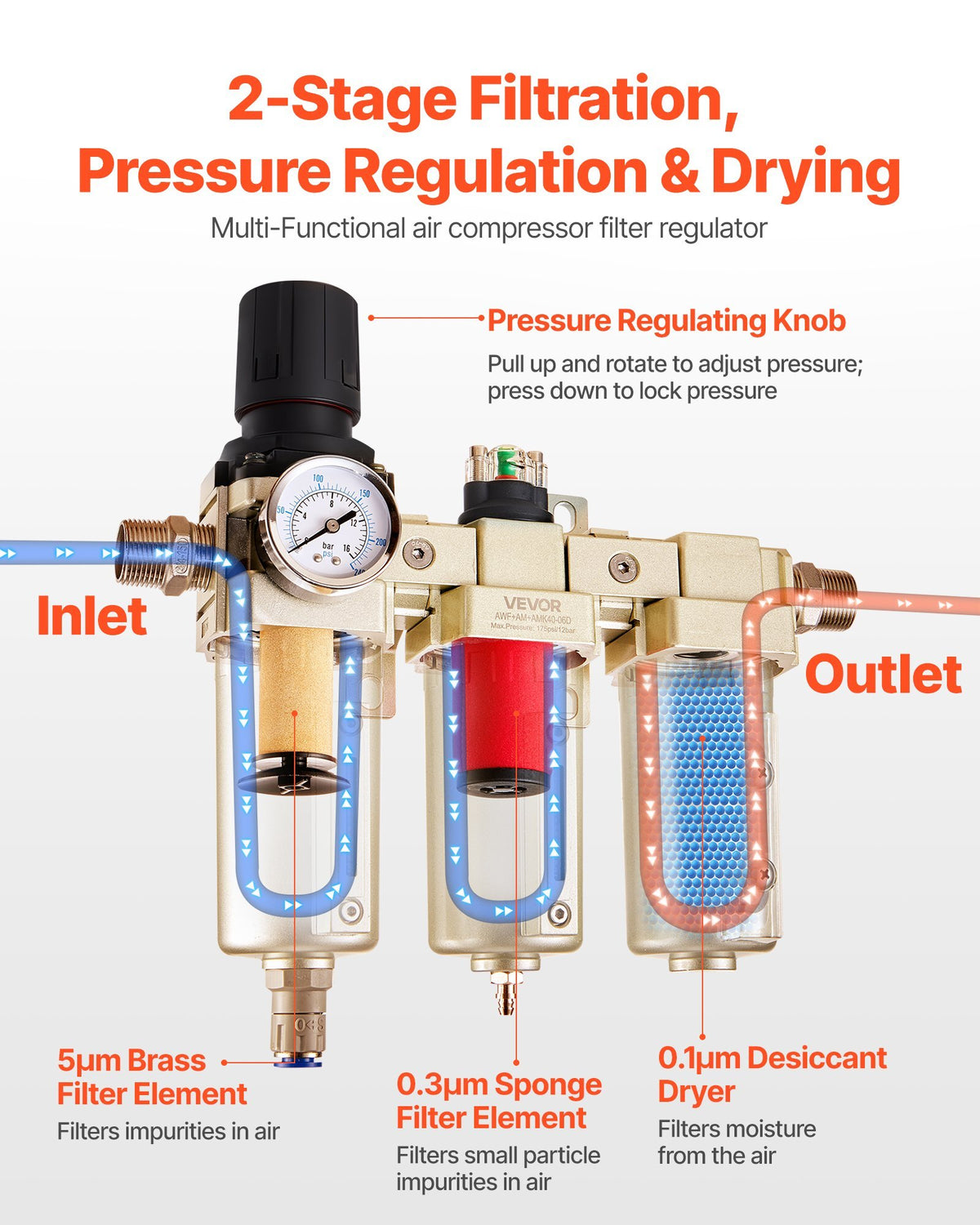 Air Compressor Filter Regulator, 3/4" NPT 3-Stage 5m & 0.3m & 0.1m Air Drying System with Micron Filters and Desiccant Dryer, Auto Drain Air Compressor Water Separator 175PSI Max Pressure