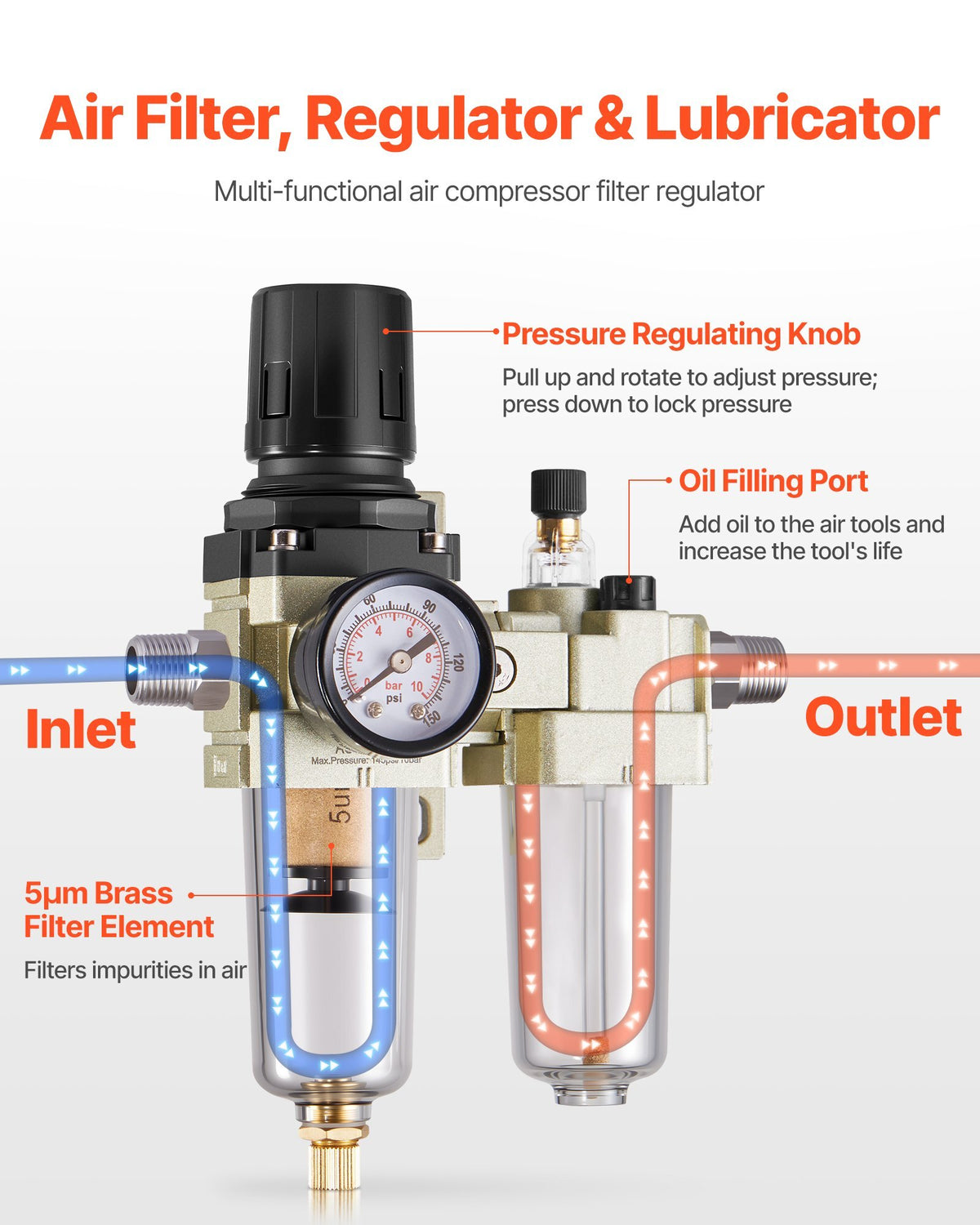 Air Compressor Filter Regulator Lubricator (FRL), 3/8" NPT Air Compressor Water Separator, Semi-Auto Drain Air-Drying System with 5m Brass Filter Element, 145PSI Max Working Pressure, Poly Bowl