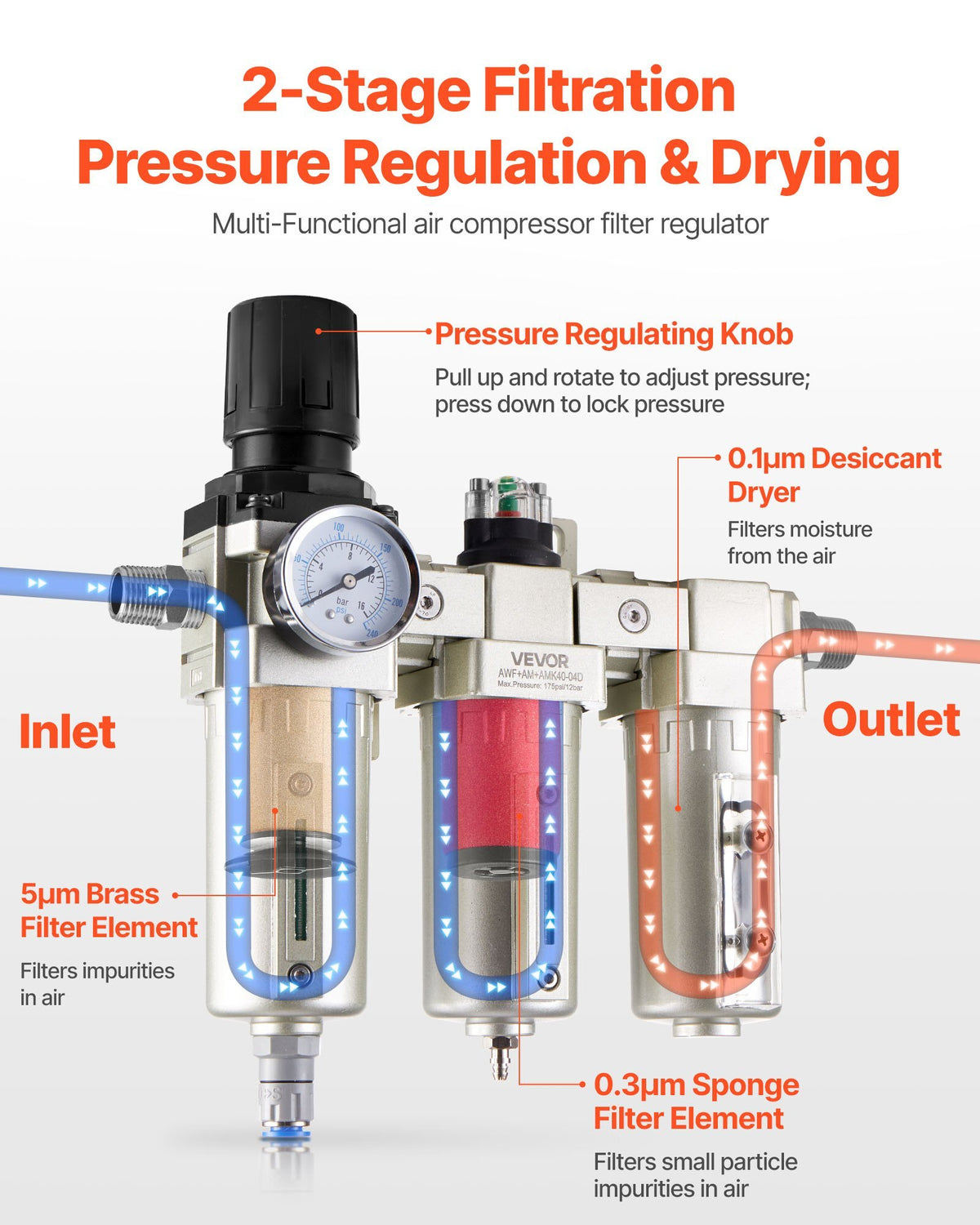 Air Compressor Filter Regulator, 1/2" NPT 3-Stage 5m & 0.3m & 0.1m Air Drying System with Micron Filters and Desiccant Dryer, Auto Drain Air Compressor Water Separator 175PSI Max Pressure