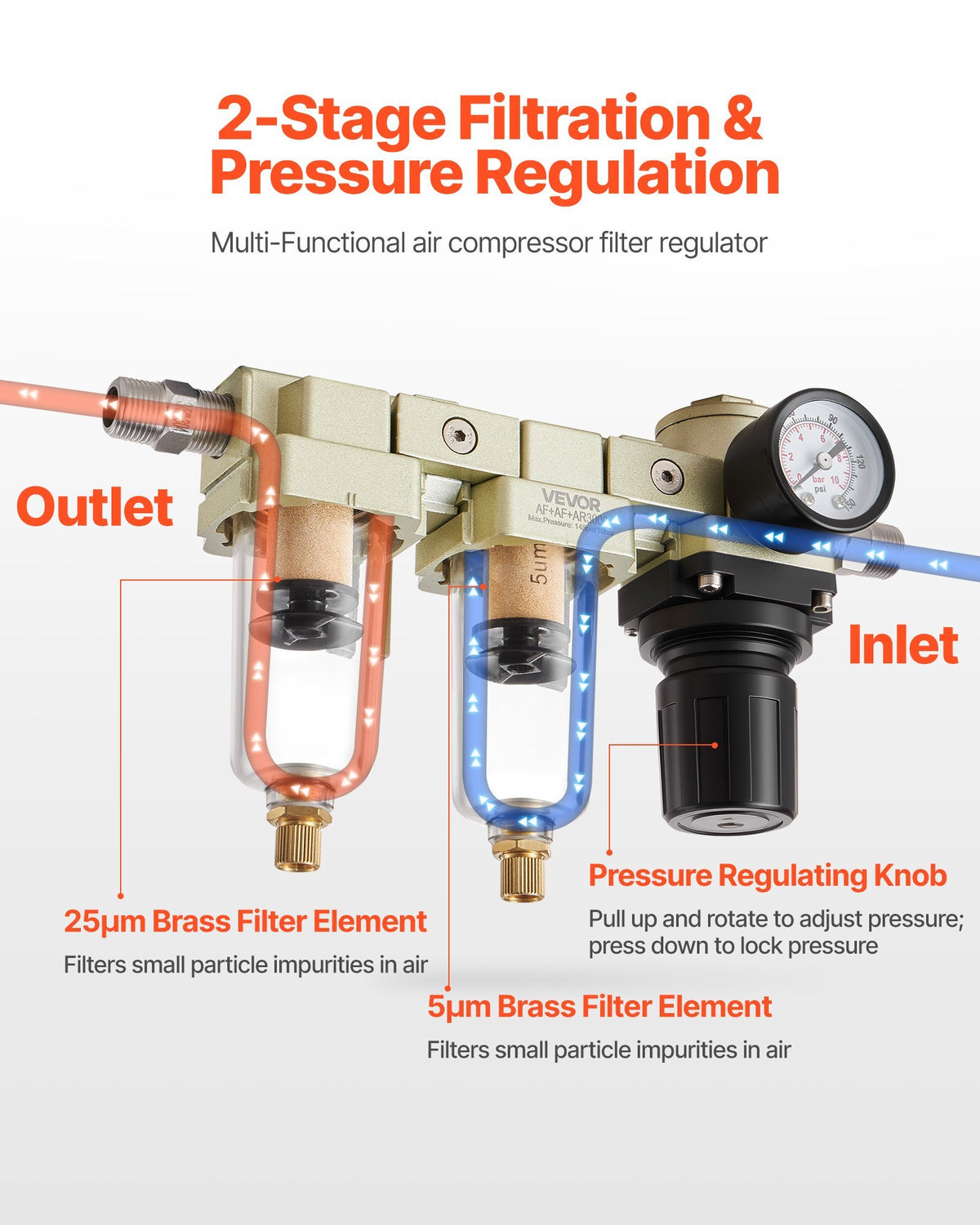 Air Compressor Filter Regulator, 3/8" NPT Dual Stage Air-Drying System with 25m + 5m Brass Filter Element, Semi-Auto Drain Air Compressor Water Separator 145PSI Max Working Pressure, Poly Bowl