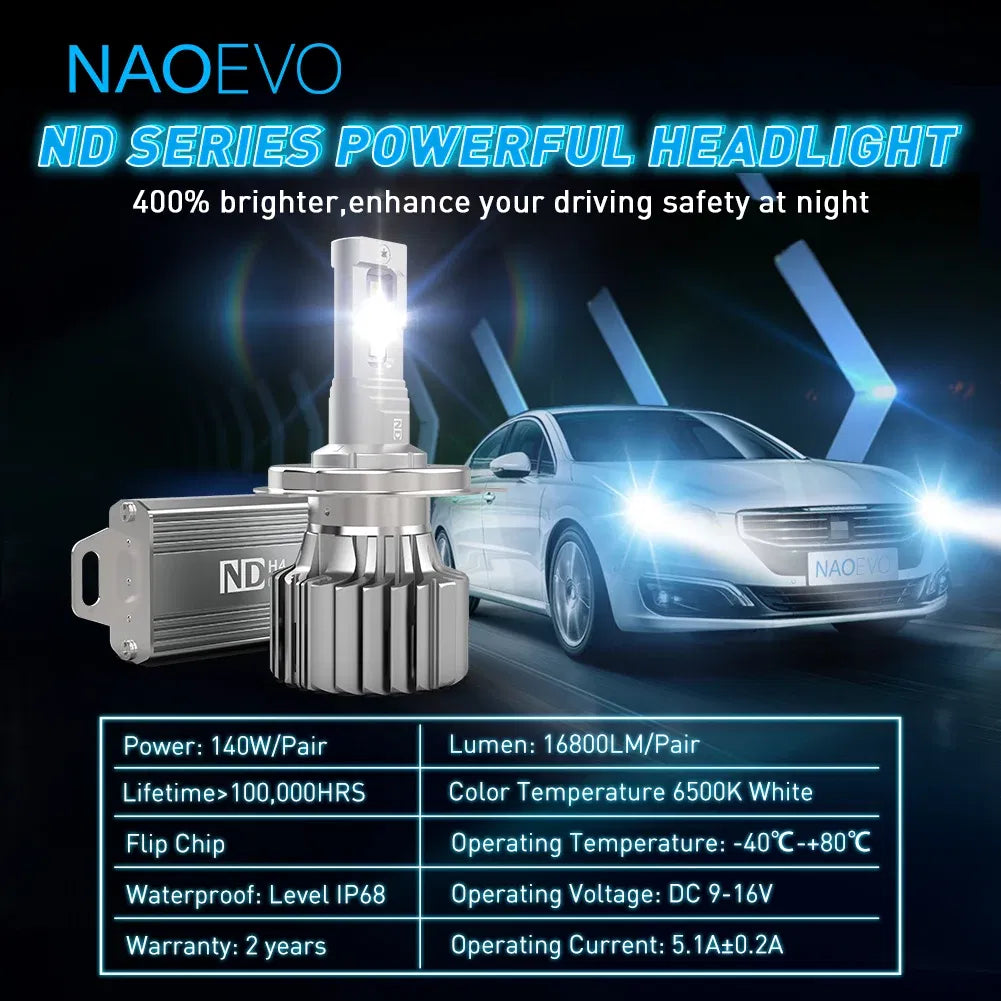 Emitting Color: Blue, Ships From: CHINA - NAOEVO H7 LED Canbus H4 Lamp 140W 16800LM Anti Error HB4 6000K luces Led HB3 9005 H11 Car Headlight Bulb farol do carro lmpadas