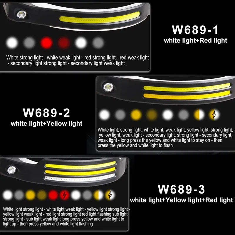 Emitting Color: WHITE - Induction Headlamp COB LED Sensor Head Lamp Built-in Battery Flashlight USB Rechargeable Head Torch 5 Lighting Modes Headlight