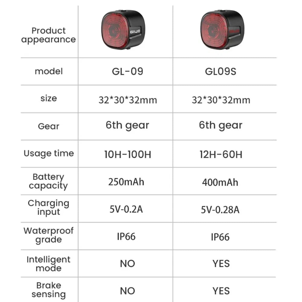 Color: WHITE - New Bicycle Smart Brake Tail Light MTB Road Bike Auto Brake Sensing Light SB Rechargeable IPX6 Waterproof LED Warning Rear Lamp