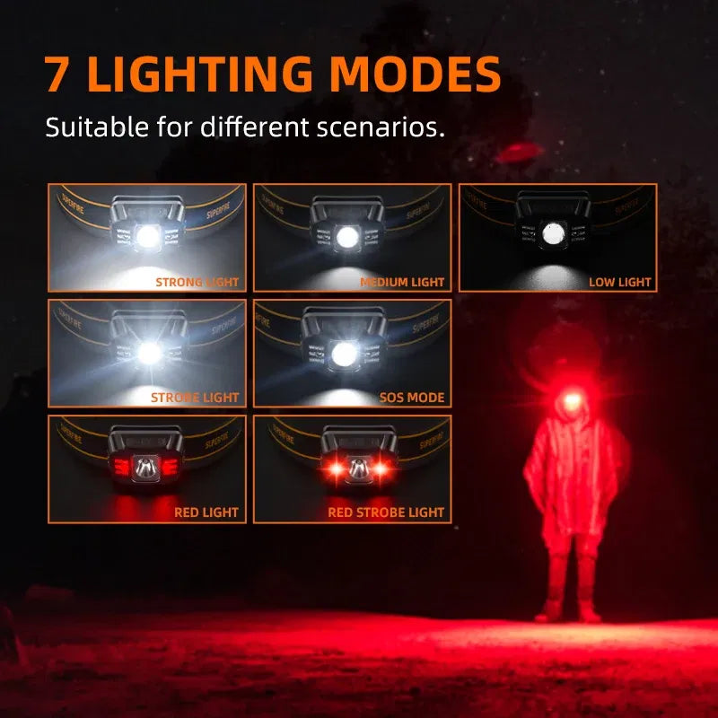 Emitting Color: WHITE, Ships From: CHINA - New SUPERFIRE HL75 Series Mini LED Headlamp USB-C Rechargeable Flashlight Powerful Headlight Outdoor Fishing Camping Lantern