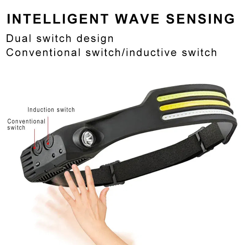 Emitting Color: Red - Induction Headlamp COB LED Sensor Head Lamp Built-in Battery Flashlight USB Rechargeable Head Torch 5 Lighting Modes Headlight