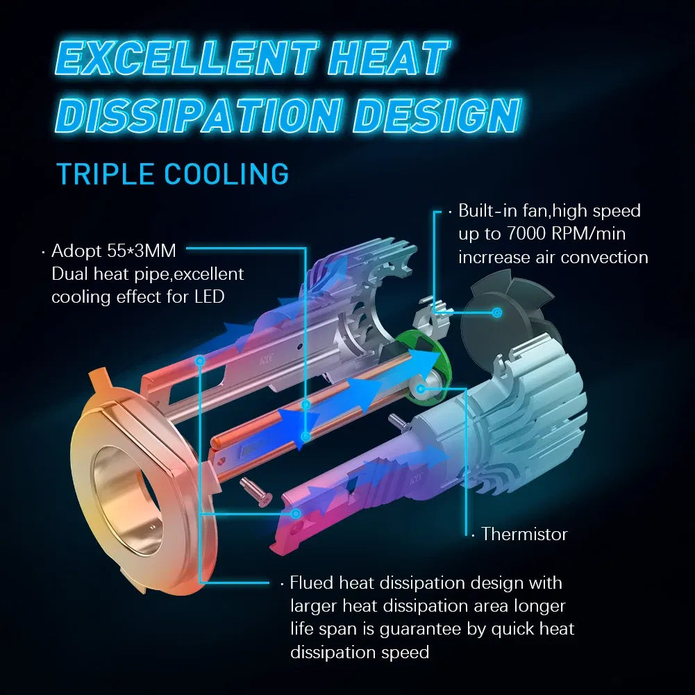 Emitting Color: Blue, Ships From: CHINA - NAOEVO H7 LED Canbus H4 Lamp 140W 16800LM Anti Error HB4 6000K luces Led HB3 9005 H11 Car Headlight Bulb farol do carro lmpadas