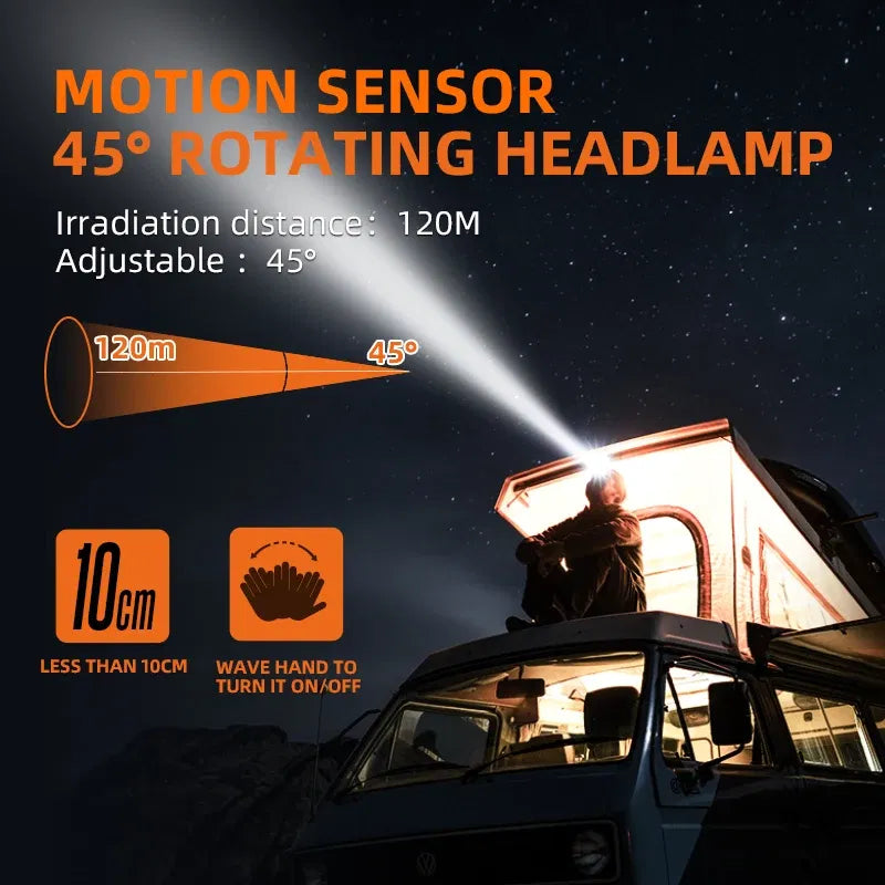 Emitting Color: WHITE, Ships From: CHINA - New SUPERFIRE HL75 Series Mini LED Headlamp USB-C Rechargeable Flashlight Powerful Headlight Outdoor Fishing Camping Lantern