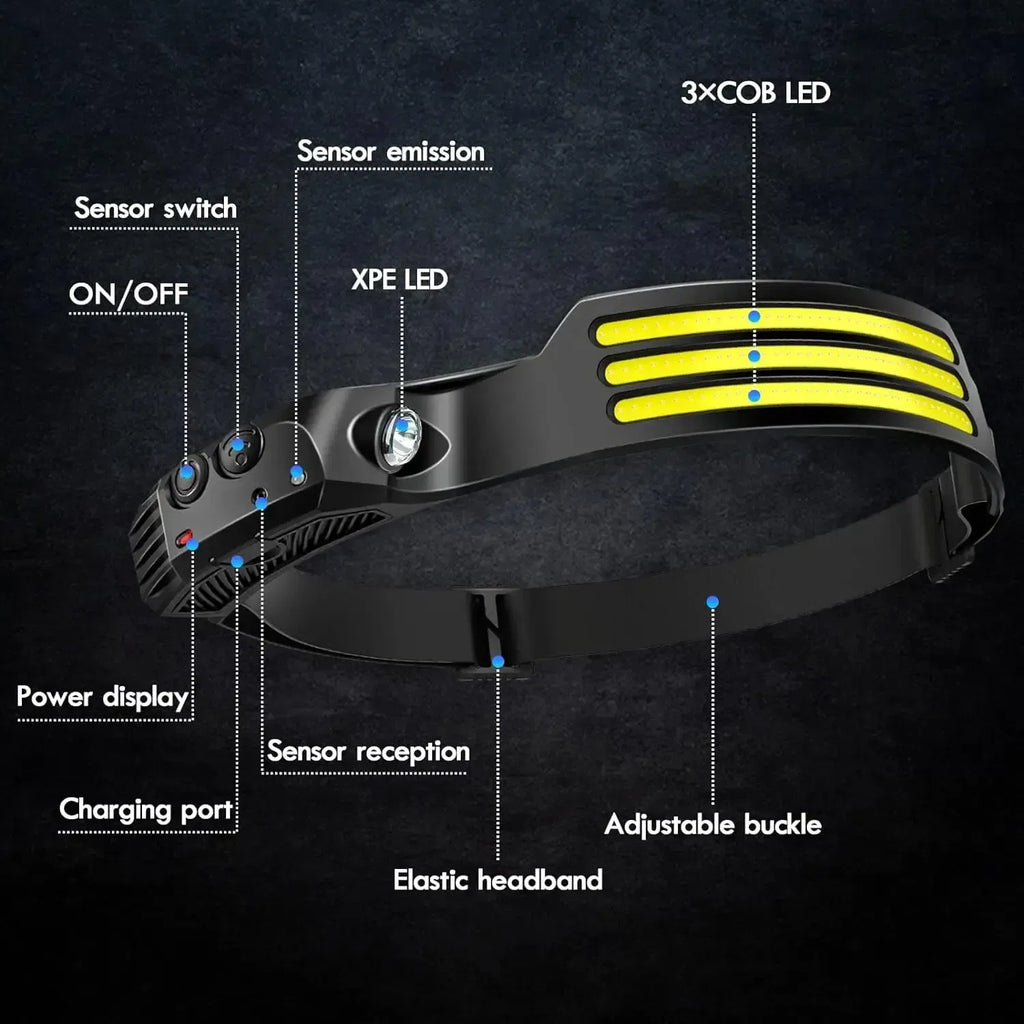 Emitting Color: RGB - COB LED Headlamp Induction Head Lamp Built-in Battery USB Rechargeable Head Flashlight Outdoor Camping Fishing Sensor Headlight